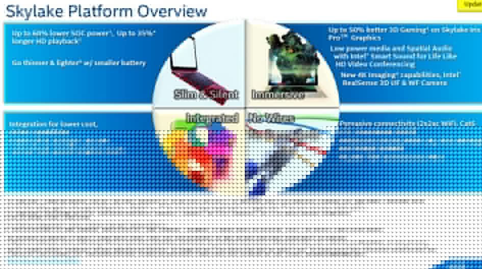 skylake slide