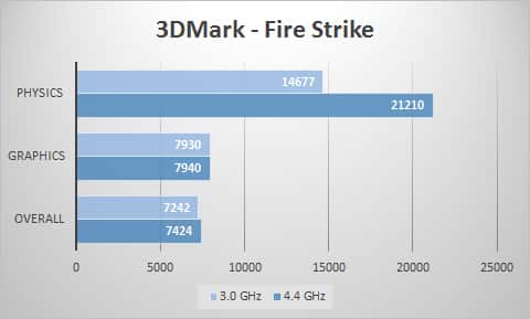 3dmark
