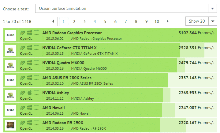 AMD Fiji Ocean Surface Simulation