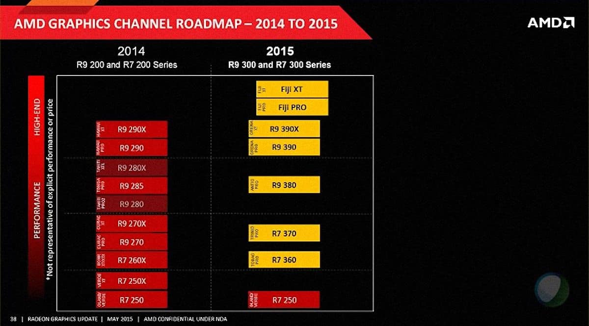 AMD Radeon 300 Series Roadmap