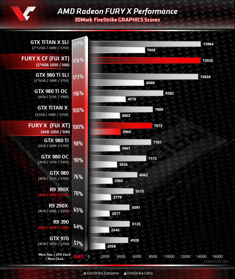 AMD Radeon Fury X 3DMark FireStrike