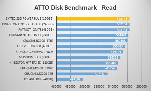 atto-read