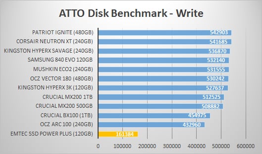 atto-write