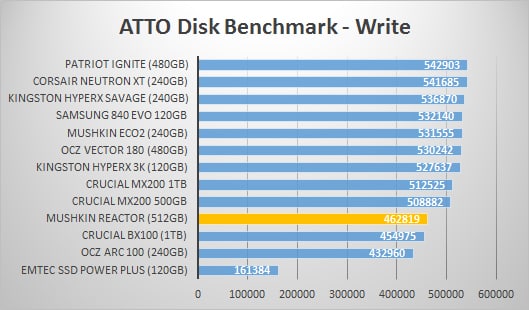 atto-write