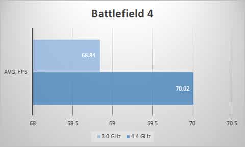 bf4