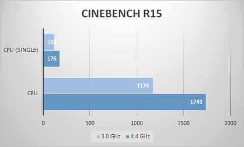 cine