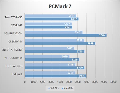pcmark7