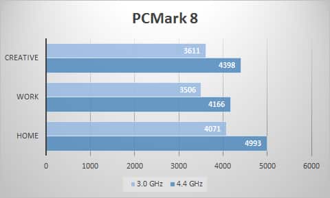 pcmark8