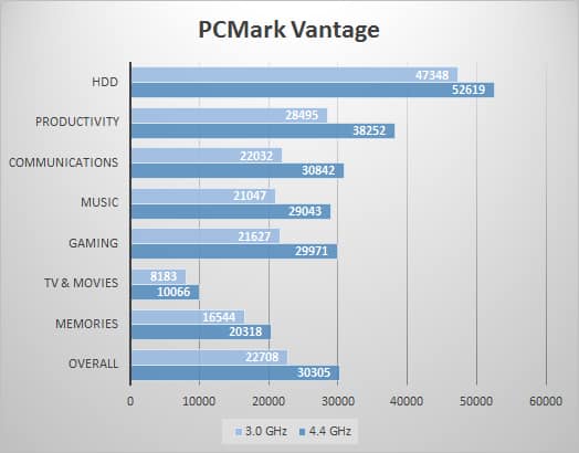 pcmarkv