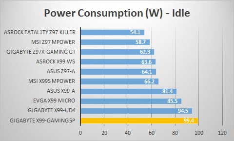 power-idle