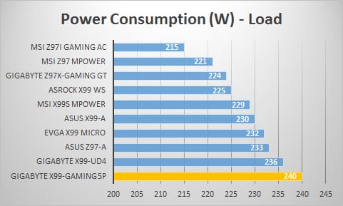 power-load