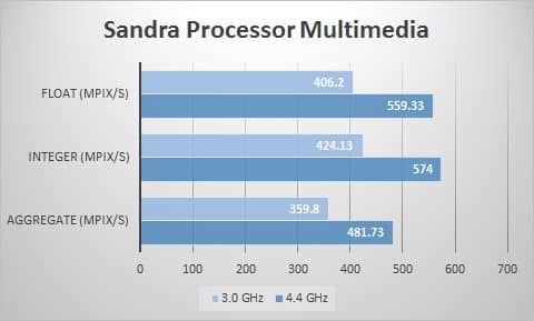 sandra-mult
