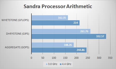 sandra-proc