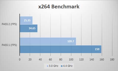 x264
