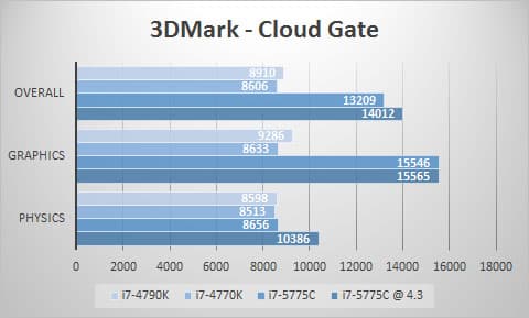 3dmark-cloud-oc
