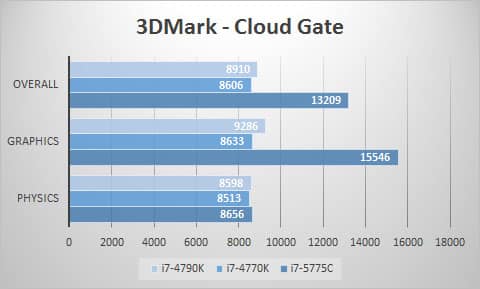 3dmark-cloud