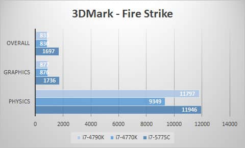 3dmark-fire