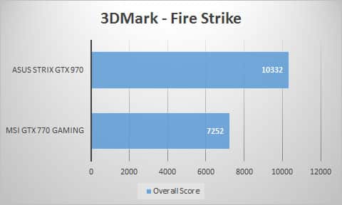 3dmark