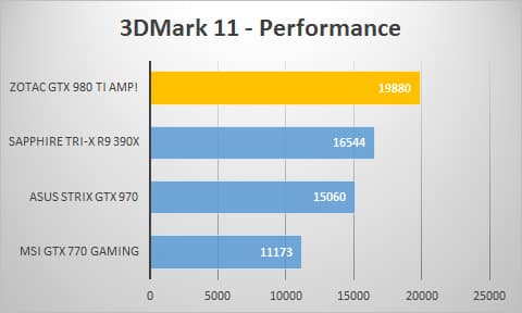 3dmark11-perf