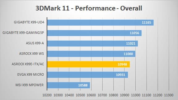 3dmark11