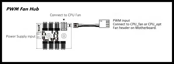 PWM Fan Circuit Noctis