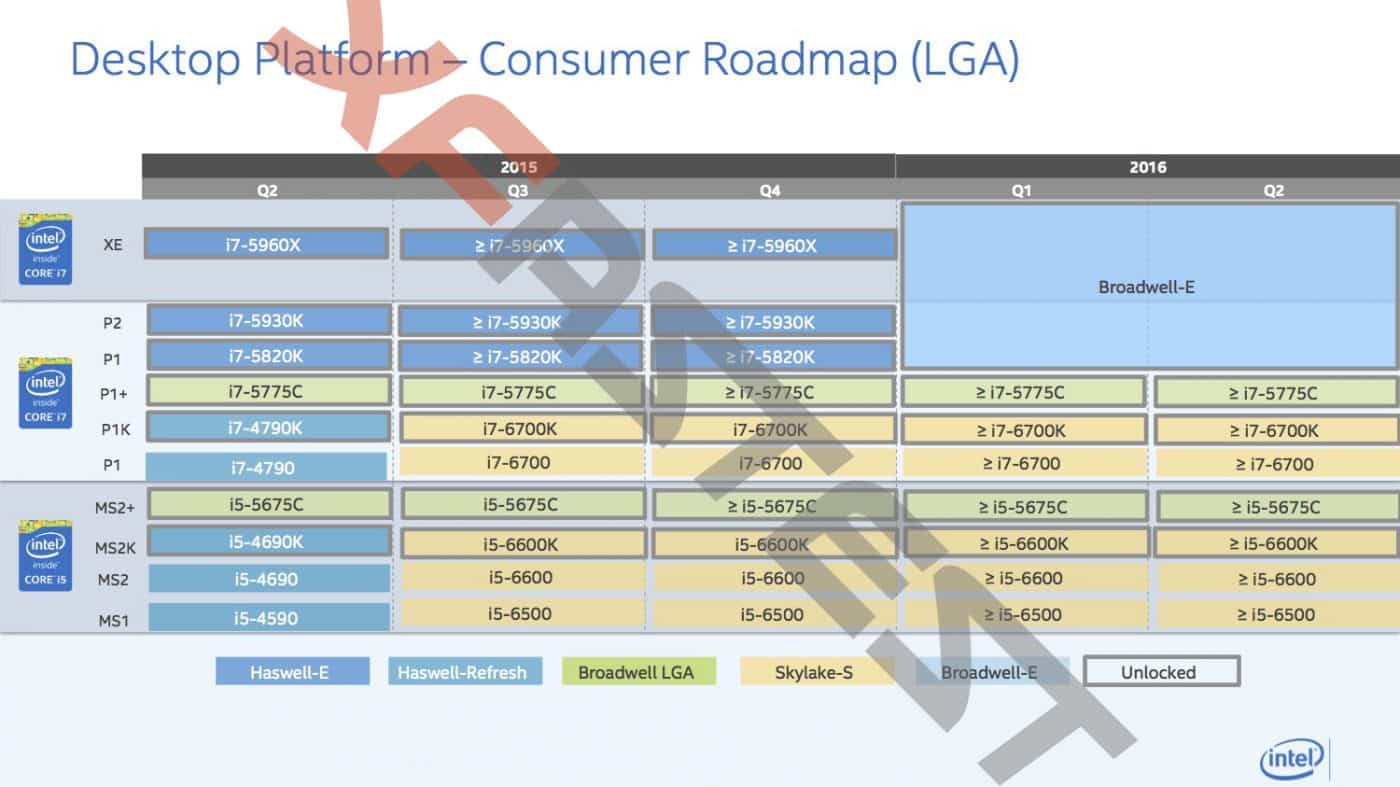 Intel Desktop Platform Roadmap HEDT Mainstream and Performance