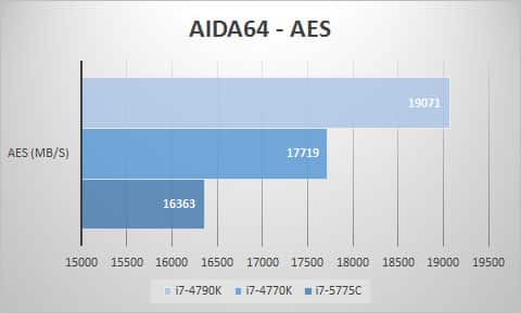 aida-aes