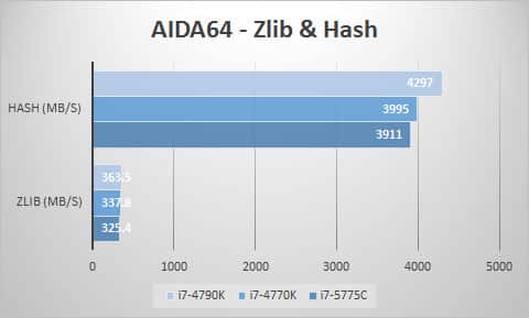 aida-zlib-hash