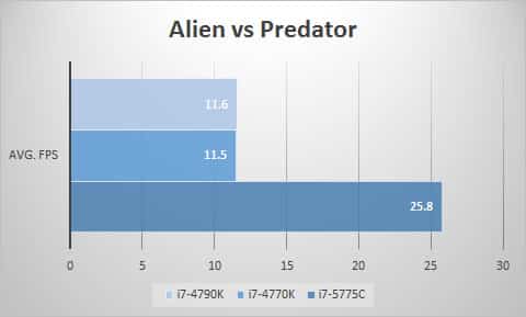 avp