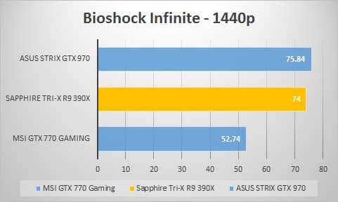 bio-1440p