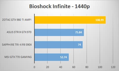 bio-1440p