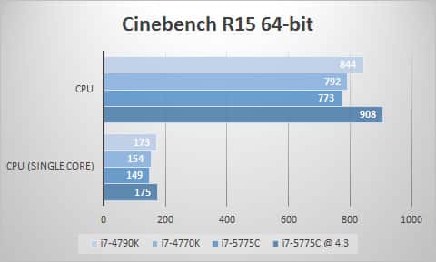 cinebench-oc