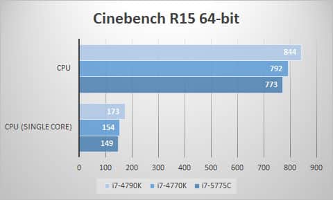 cinebench