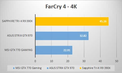 farcry-4k