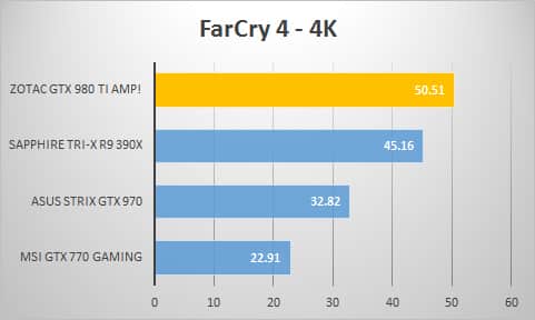 farcry-4k