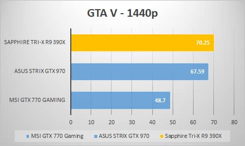 gtav-1440p