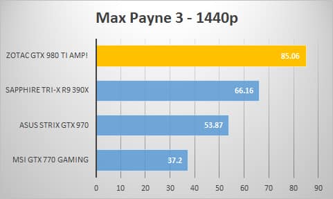 max-1440p