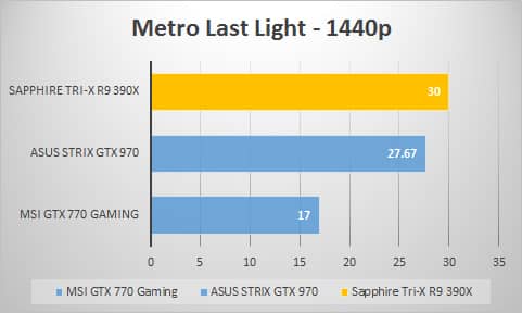 metro-1440p