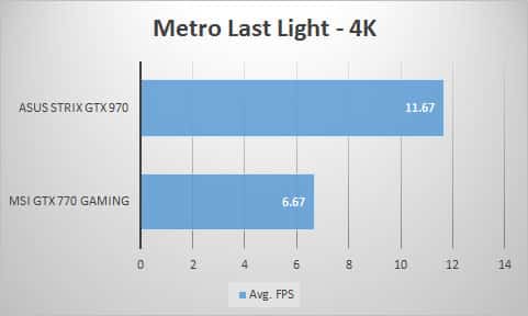 metro-4k