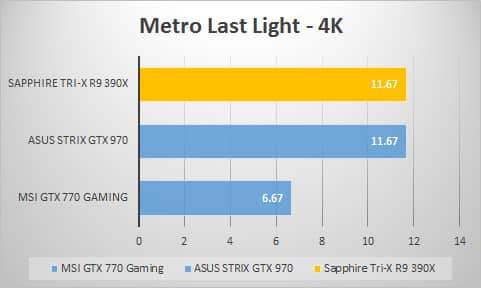 metro-4k