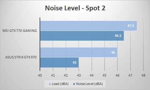noise-2