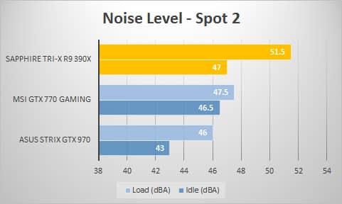 noise-2