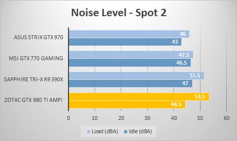 noise2