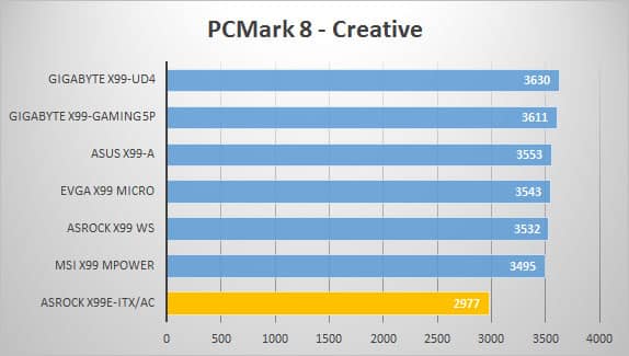 pcmark8-creative