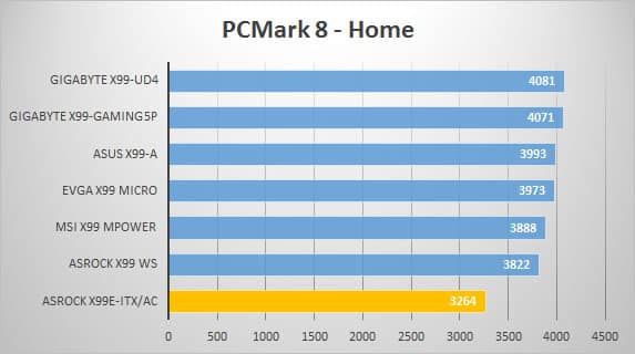 pcmark8-home