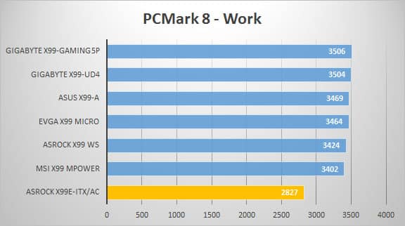 pcmark8-work