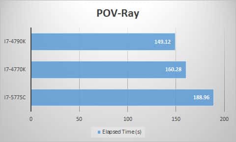 povray