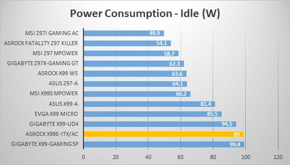 power-idle