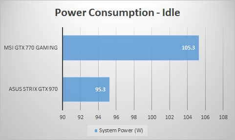 power-idle
