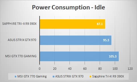 power-idle